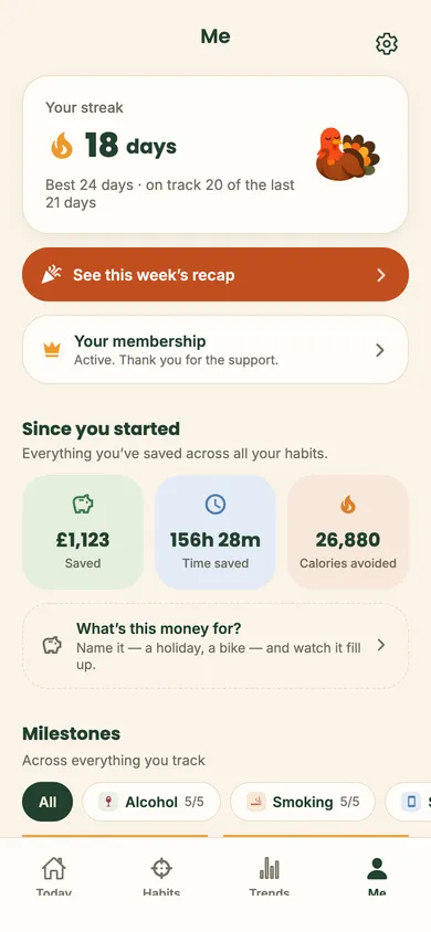 The Me screen with an 18-day streak, £1,123 saved, 156 hours reclaimed and 26,880 calories avoided since starting